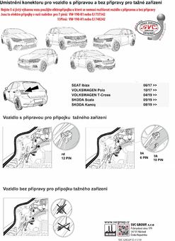 Rozlišení přípravy a bez přípravy vozidel koncernu VW 