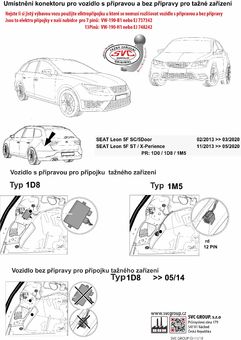 Rozlišení vozidla s konektorem (přípravou pro přípojku tažného) a bez přípravy - konektoru  v zadní části vozu